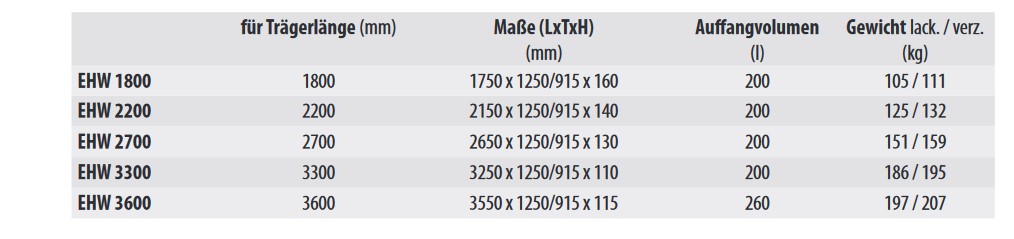 Einhängewanne EHW technische Daten